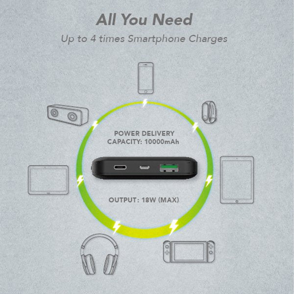 Urban PowerBank 18W 10000mAh